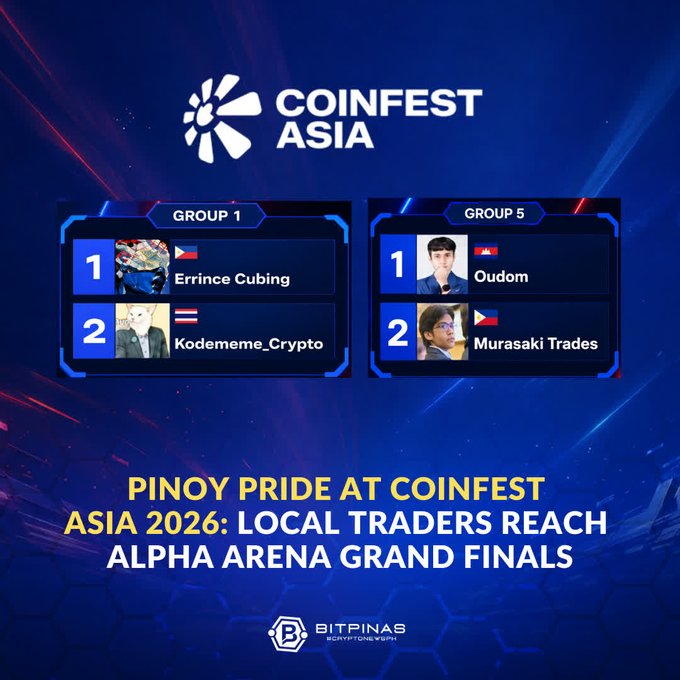 A CoinFest Asia 2026 promotional graphic highlighting Filipino traders Errince Cubing and Kodememe_Crypto in Group 1, and Oudom and Murasaki in Group 5, reaching the Alpha Arena Grand Finals, by BitPinas.