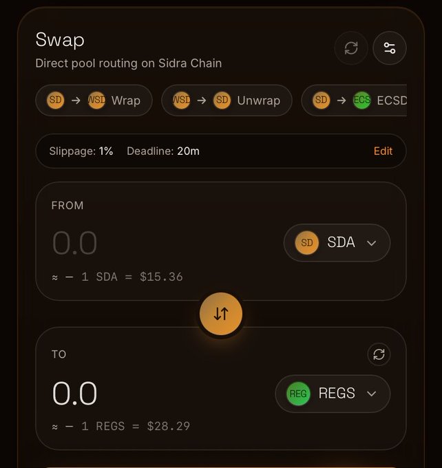 The image shows the Sidra Chain DEX swap interface with direct pool routing, displaying token conversion options (SD ↔ WSDA Wrap, WSDA ↔ SD Unwrap, SD  ECS ECSD) with 1% slippage and 20m deadline settings. The swap panel shows converting FROM SDA at $15.36 per token TO REGS at $28.29 per token, visually confirming the post's claim that SDA remains priced above $15 USD and REGS above $28 USD on the Sidra DEX.