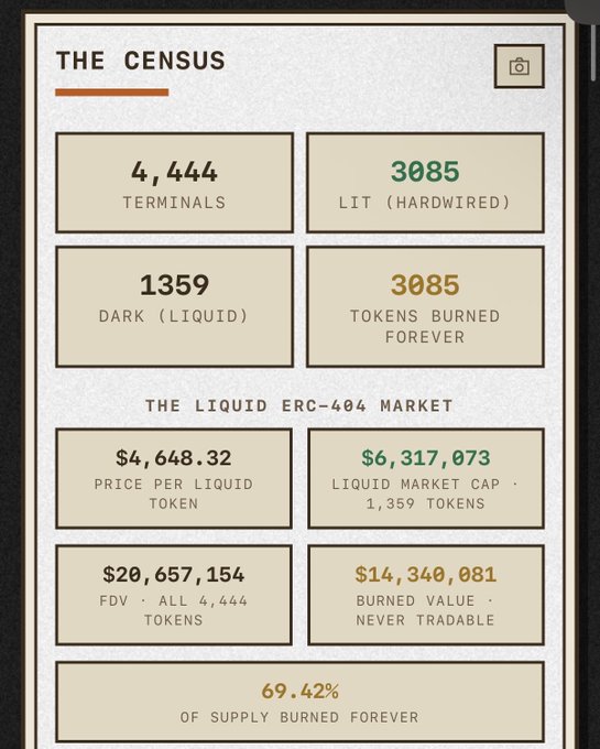 A digital dashboard titled 'THE CENSUS' displaying statistics: 4,444 terminals, 3,085 LIT, 1,359 DARK tokens, with a price of $4,648.32 per liquid token and 69.42% of supply burned.