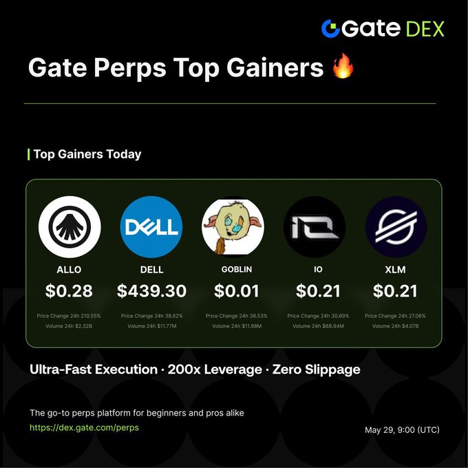 A screenshot of a black background with white text that says "Gate Perps Top Gainers" at the top followed by a list of five logos representing different Perps platforms including Dell, Xbox, and Xbox 360. The list indicates that these platforms are currently performing well for users in terms of price changes over time.