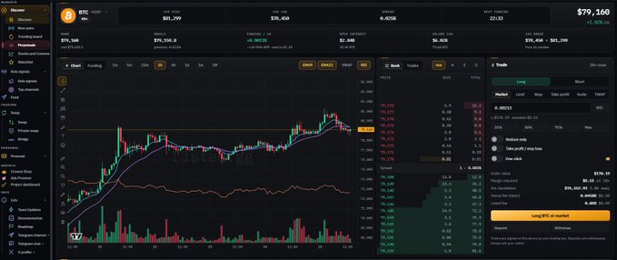 A trading dashboard for BTC/USD showing a candlestick chart with moving averages, price at $79,160, and a right-side trading panel with Long/Short options.