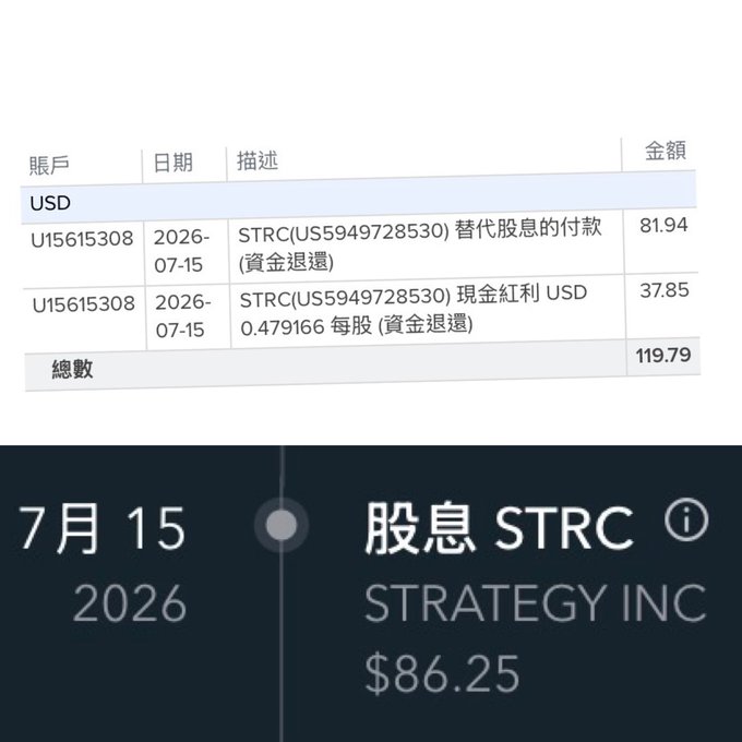 A financial screenshot showing USD account transactions dated 2026-07-15 with STRC(US5949728530) dividend entries totaling 119.79, alongside a card showing '股息 STRC STRATEGY INC $86.25'.