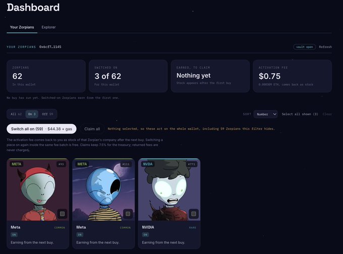 The image shows a Zorpians dashboard displaying 62 Zorpians with 3 currently activated out of 62, claiming fees of $44.38 from 591 Zorpians at an activation price of $0.75, featuring Meta and NVIDIA NFT cards. This visually supports the post's announcement by showcasing the live tech where users can switch on their Zorpians to earn stock tokens, with royalties funding purchases for activated holders.