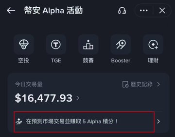 The image shows a "幣安 Alpha 活動" (Binance Alpha Activity) page displaying a daily trading volume of $16,477.93 and highlighting a promotional banner that reads "在預測市場交易並賺取 5 Alpha 積分！" (Trade in the prediction market and earn 5 Alpha points!). This relates to the post where the user discovered the activity but couldn't find details about the required trading amount to earn the points, so they only traded 5 USDT to test it.
