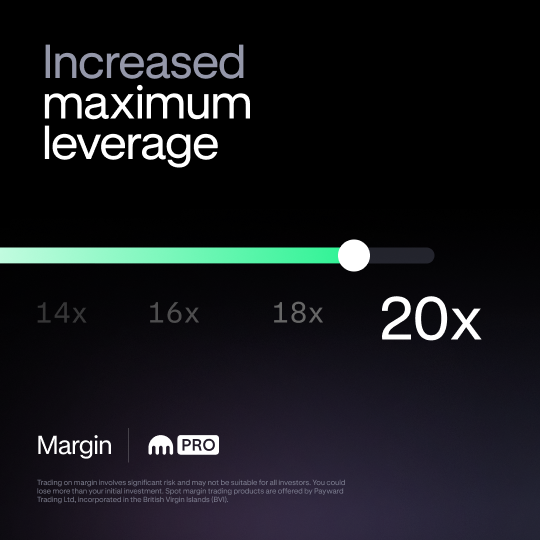 A Kraken promotional graphic announcing "Increased maximum leverage" for Margin Pro, featuring a slider set at 20x (with 14x, 16x, and 18x as lower options). The image reinforces the post's announcement of doubled leverage for BTC/USD margin trading on Kraken Pro and Desktop.