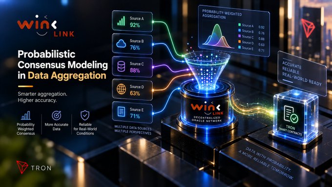 A promotional graphic for WinkLink titled 'Probabilistic Consensus Modeling in Data Aggregation' featuring a glowing decentralized oracle network funneling data from sources A through E, with the Tron logo displayed.