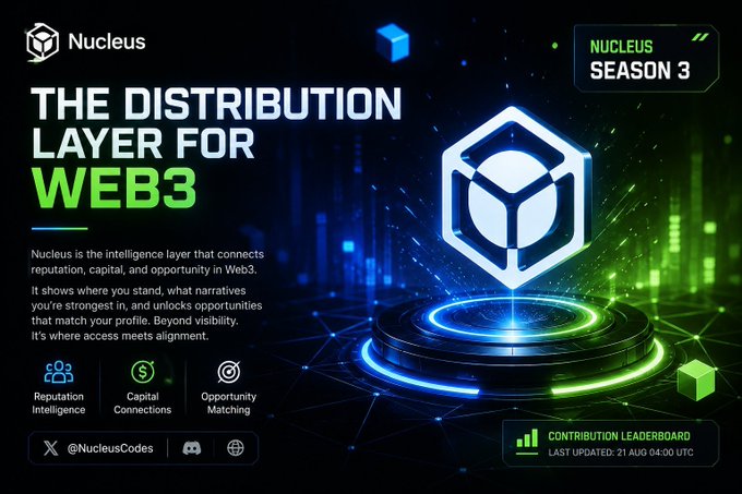 A promotional graphic for Nucleus Season 3, described as 'THE DISTRIBUTION LAYER FOR WEB3,' highlighting reputation intelligence, capital connections, and opportunity matching, with a contribution leaderboard last updated 21 Aug 04:00 UTC.