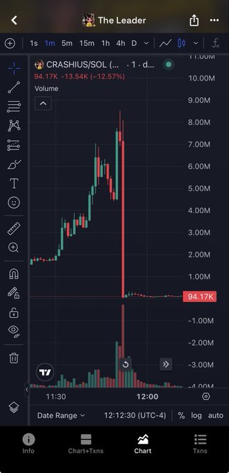 A TradingView chart shows CRASHIUS/SOL collapsing from ~9M to 94.17K (-12.57%), illustrating the kind of extreme rug-pull volatility the poster warns about for memecoins like $WOJAK on ETH.
