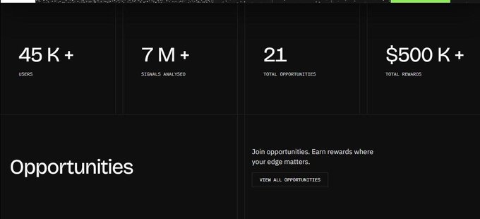 A dark dashboard interface displaying statistics: '45K+ USERS', '7M+ SIGNALS ANALYSED', '21 TOTAL OPPORTUNITIES', '$500K+ TOTAL REWARDS', with an 'Opportunities' section and a 'VIEW ALL OPPORTUNITIES' button.