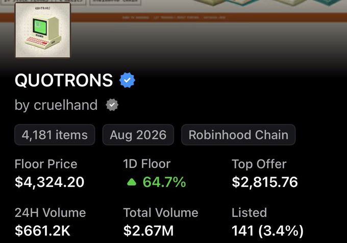 The image displays the QUOTRONS NFT collection page on Robinhood Chain, showing a floor price of $4,324.20 with 4,181 items and 3.4% listed (141 items), humorously tying into the "1 quotron = 1 quotron" caption by emphasizing the collection's quirky, retro computer-themed branding alongside notable trading metrics like a 64.7% 1D floor increase and $661.2K 24H volume.