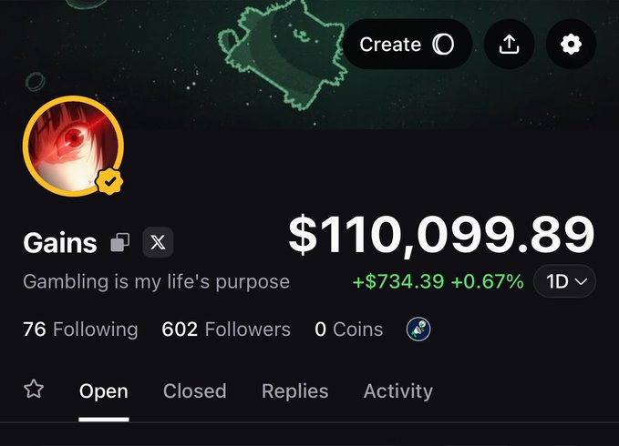 A social media profile titled 'Gains' with the bio 'Gambling is my life's purpose' displays a balance of $110,099.89 (+$734.39, +0.67%) and 602 Followers.
