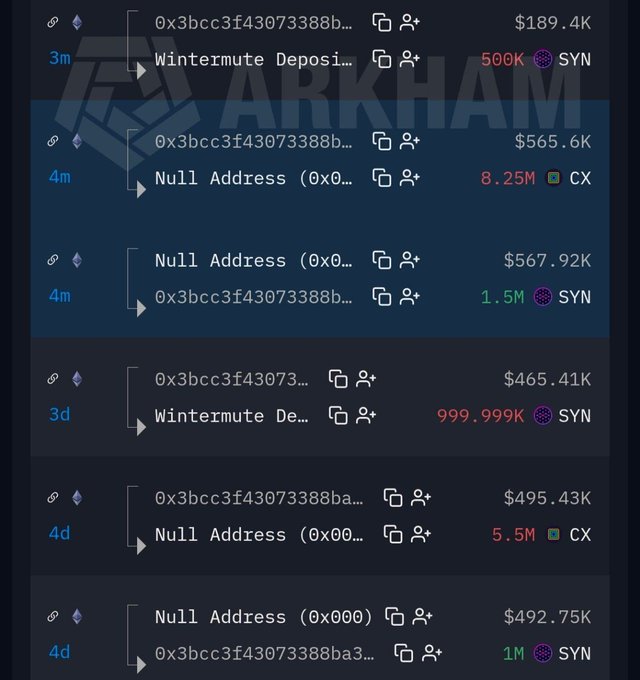 An Arkham blockchain transaction history showing transfers involving Wintermute Deposits and Null Address (0x0...) with values in SYN and CX tokens ranging from hundreds of thousands of dollars.