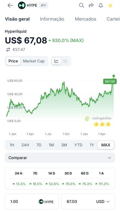 The image shows a phone screen displaying a financial chart, possibly showing cryptocurrency trading. The text at the bottom of the image says "HYPERLIQUID SUMMER LOADING ... I miss those days". This phrase might be related to Bitcoin, since the main symbol for Bitcoin is a green triangle with a lightning bolt inside it, which appears in several images featuring Bitcoins or cryptocurrencies.