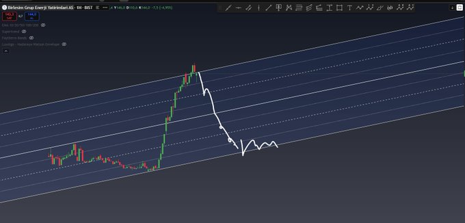 A TradingView chart of Hektaş Group Energy displays a stock price around 112.00 with a steep drop highlighted by a white arrow.