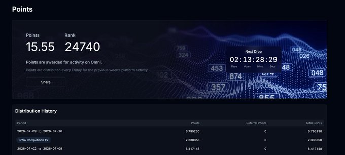 The image shows a points dashboard displaying 15.55 Variational points worth a rank of 24740, with a "Nest Drop" countdown of 2 days, 13:28:29 remaining and 453 current holders, alongside a Distribution History table showing point earnings across late June and early July 2026 periods. This visually supports the post's claim about accumulating Variational points that now exceed the original $250 challenge account, highlighting the weekly platform activity rewards fueling the small-account growth experiment.