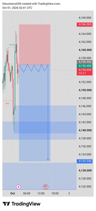 A TradingView chart from October 1, 2026, showing price levels marked at 4,166.365, 4,155.400, and 4,132.336.