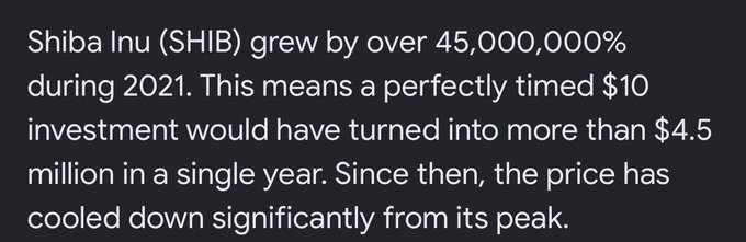 This image shows that Shiba Inu (SHIB) grew by over 45,000,000% in 2021, turning a $10 investment into over $4.5 million. This supports the post's claim that buying Shiba Inu first could have yielded massive gains.