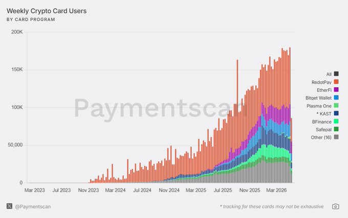 The image shows a line graph with a purple color bar indicating a payment for Cryptocurrency users over time. The x-axis represents months starting from January, while the y-axis represents the number of users. Each point on the line graph is connected by red bars. There are five distinct points visible in the chart:
1. January to March - Approximately 2K users 
2. April to May - Approximately 4K users 
3. June to September - Approximately 5K users 
4. October to December - Approximately 6K users
