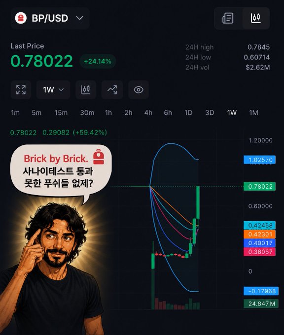 The image features a man with a beard, wearing a black shirt, looking at his phone screen while thinking about something. The text displayed on the screen reads "Brick by Brick?". This suggests that the man might be contemplating an investment opportunity or discussing financial matters related to brick-and-mortar businesses.