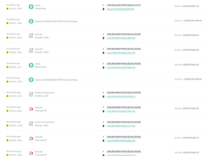 A blockchain transaction history showing recent swaps and approvals on KyberSwap and Uniswap V4 involving PONS tokens and ETH.