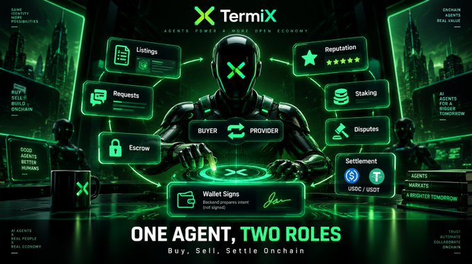A promotional graphic for TermiX featuring a futuristic helmeted figure surrounded by UI elements for Listings, Requests, Escrow, Reputation, Staking, Disputes, and Settlement, with the tagline "ONE AGENT, TWO ROLES - Buy, Sell, Settle Onchain" and USDC/USDT wallet signing.