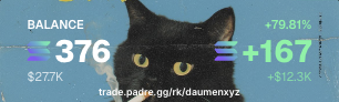 A blurred black cat with glowing yellow eyes appears against a blue background displaying portfolio stats including "$376" Balance (+$167, +79.68%) and "$27.11K" invested, with the text "thank you to all those who joined 9h stream today" at the bottom, celebrating a profitable day trading session.
