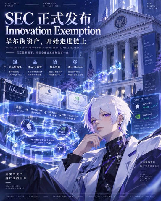 A digital illustration featuring an anime-style character with a SEC (Securities and Exchange Commission) building in the background, with text 'SEC 正式发布 Innovation Exemption' and mentions of tokenized stocks including AAPL and NVIDIA.