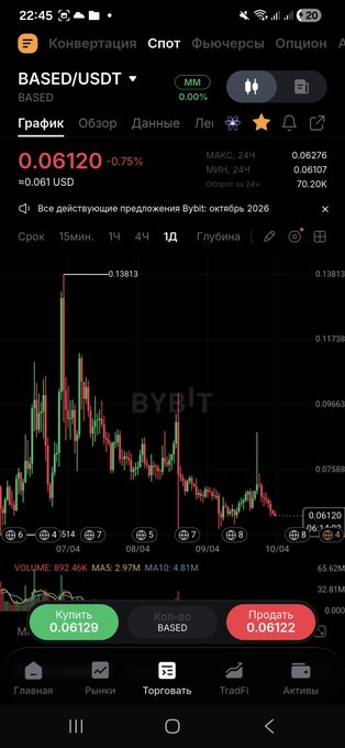 Caption: A screenshot of a cryptocurrency trading interface in Russian, displaying a price chart for BASED/USDT at 0.06120, with 24H data showing max 0.06276 and min 0.06107.