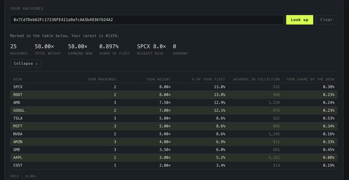 A cryptocurrency mining dashboard displaying statistics for 25 machines with a total weight of 58.00x, earnings of 58.00x, and shares including SPCX, RDDT, AMD, GOOGL, TSLA, MSFT, NVDA, AMZN, GME, AAPL, and COST.