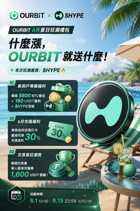 "OURBIT's June benefits for the Coin Bro community are top-notch, worth checking out New users register and claim directly: BTC position worth $800 !"