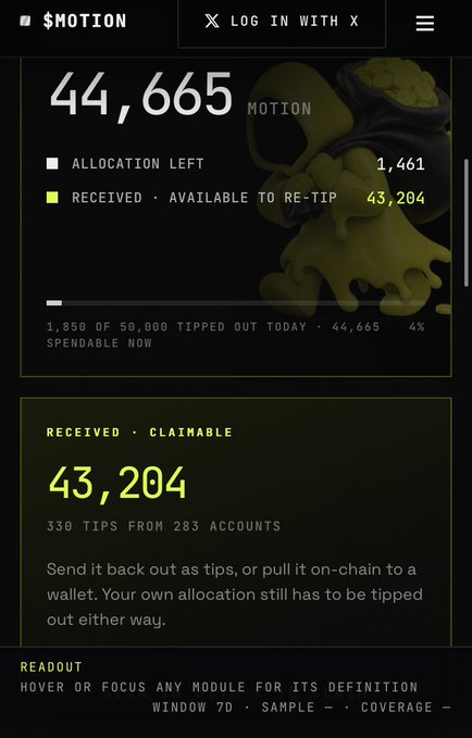 The image shows a $MOTION dashboard displaying a balance of 44,665 MOTION with 43,204 received and claimable from 330 tips across 283 accounts, reinforcing the post's call to action to tip via @tipmotion for reciprocal support.