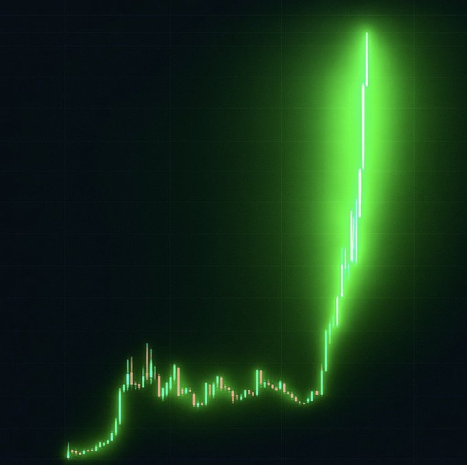 A stock chart displayed on a dark background with a green glow shows a period of consolidation followed by a dramatic, near-vertical spike upward, visually reinforcing the post's hyperbolic claim that "1000x season" has been activated ahead of an 18:00 UTC announcement.
