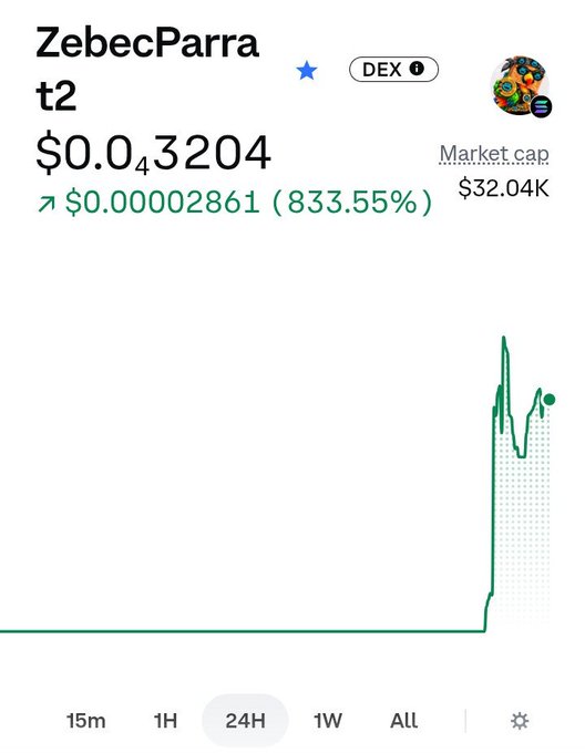 A chart shows the token "ZebecParra" (ticker t2) surging 833.55% to $0.03204 in the past 24 hours, aligning with the post's celebration of $ZBCNB's massive 24-hour pump. The image's sharp upward spike and percentage gain directly support the post's "BOOOOOOOOOM" claim of breaking through bear market blues.