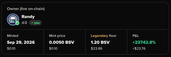 An on-chain ownership card showing owner 'Randy @3' with 'you' badge, minted Sep 29, 2026 at $0.10, mint price 0.0050 BSV ($0.10), legendary floor 1.20 BSV ($23.86), and P&L of +23742.8% (+$23.76).