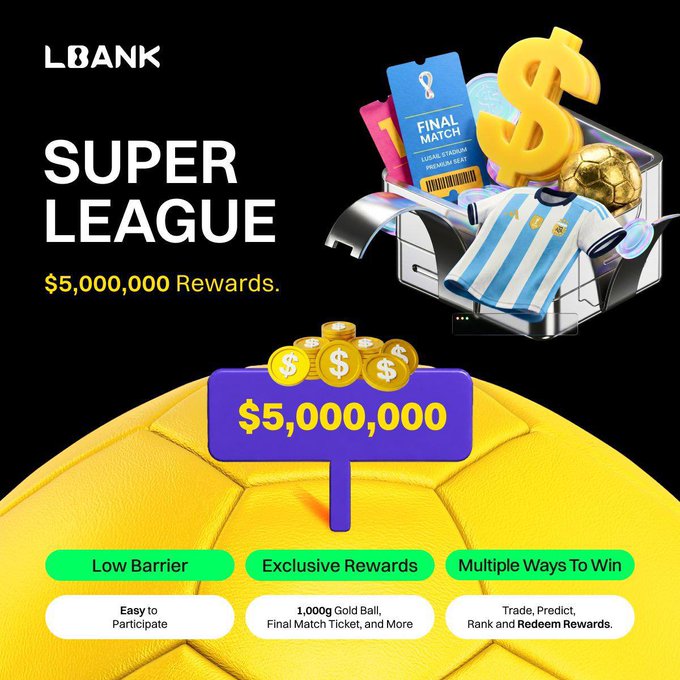 The image features an advertisement for a soccer competition called "Super League" organized by LBank. It showcases a yellow soccer ball with gold coins placed on top of it, symbolizing the prize pool available for participants. The text in the image highlights that this year's World Cup season is bringing more than just football and encourages people to participate in the Super League campaign. The reward lineup includes a 1,000g Gold Ball, a trophy, and other prizes such as a Final Match ticket, a Final Match ticket, and a Final Match ticket.