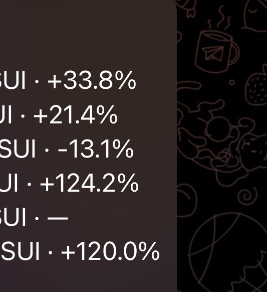 A dark-themed image displays a performance ranking list on the left with cryptocurrency tickers and percentage changes, including SUICAT +33.8%, SUICA +21.4%, SUI -13.1%, SUIDOG +124.2%, SUIFROG with no change, and SUI +120.0%, while the right side features decorative doodle illustrations of coffee, strawberries, and other objects. The graphic visually represents the poster's highlighted portfolio of SUI-meme coins, showcasing their recent gains to emphasize strong community-backed conviction.