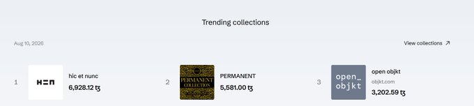 A screenshot of a 'Trending collections' section dated Aug 10, 2026, showing three NFT collections: 'hic et nunc' at 6,928.12 ₿, 'PERMANENT' at 5,581.00 ₿, and 'open objkt' at 3,202.59 ₿.