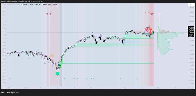 A TradingView chart showing the 'Aldon, Token created with TradingView.com' with various technical indicators, green support levels, and red bearish signals.