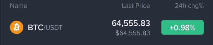 A cryptocurrency ticker displays BTC/USDT with a last price of $64,555.83 and a 24-hour change of +0.98%.