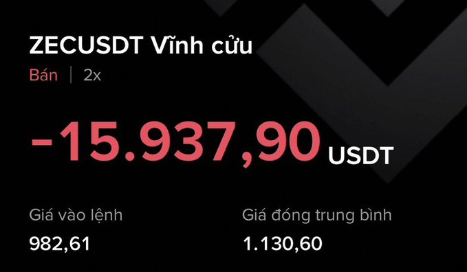 A trading interface screenshot showing a sell order for "ZECUSDT Vĩnh cửu" (Perpetual) at 2x leverage, displaying a loss of -15,937.90 USDT, with entry price 982.61 and average close price 1,130.60.
