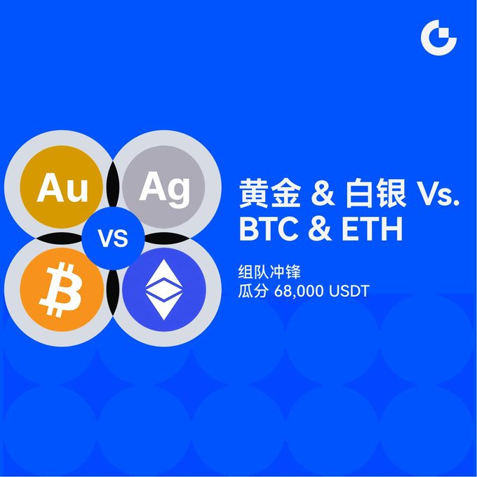 A blue promotional graphic featuring four overlapping circles labeled 'Au', 'Ag', the Bitcoin symbol, and the Ethereum logo, with Chinese text reading '黃金 & 白銀 Vs. BTC & ETH' and '組隊沖鋒 瓜分 68,000 USDT'.