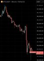 A highly stretched and distorted chart appears to show Bitcoin's volatile price action, illustrating the recent surge past $87K followed by a sharp breakdown below $80K—a move that appears to align with the post's prediction of long liquidation following the higher high.