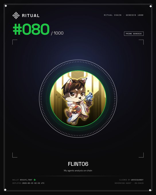 A digital collectible card for "Ritual Chain Genesis" displays #080/1000 featuring "FLINT06" – a chibi-style dog character with a gun and shield – as a Prime Genesis agent, with the accompanying post celebrating the owner as the 80th of the first 1,000 to deploy a sovereign agent on testnet.