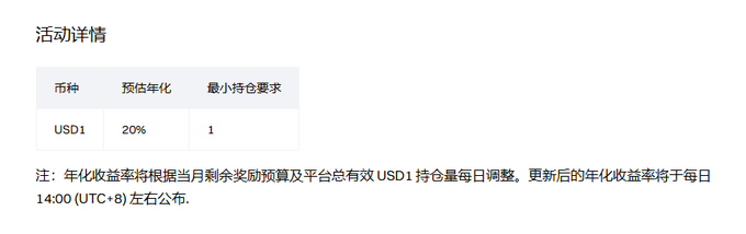 The text in the image is primarily focused on farmers being paid in US dollars via an online platform called BitPay. The post discusses the success of this project, which offers a 200% yield return. This indicates that during the bear market, farmers who invest their money in this project can potentially earn double or more than double their initial investment. The image also shows different logos associated with the BitPay and Gate platforms used for this project.