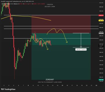The image displays a live trading plan for Bitcoin that was shared on a Telegram community chat before the price reached the entry point of a Bitcoin trade at $24,000. There are several points visible on the screen including a blue zeros crossed out area and a red diamond shape with numbers representing time in hours and minutes. The main focus of the image is the live trading plan that was shared by someone who posted it onto their Telegram chat.
