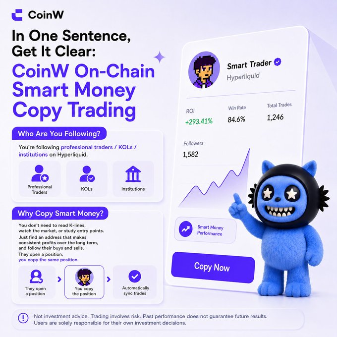 The image is a promotional graphic for **CoinW's On-Chain Smart Money Copy Trading**, featuring their blue mascot and a sample trader profile showing **"Smart Trader"** on Hyperliquid with **+293.41% ROI, 84.6% win rate, 1,246 total trades, and 1,582 followers**, alongside a 3-step process (they open a position → you copy the position → automatically sync trades) under the headline *"In One Sentence, Get It Clear: CoinW On-Chain Smart Money Copy Trading."* It visually reinforces the post's message by illustrating how users can effortlessly mirror the on-chain trading activity of professional traders, KOLs, and institutions with just a few taps.