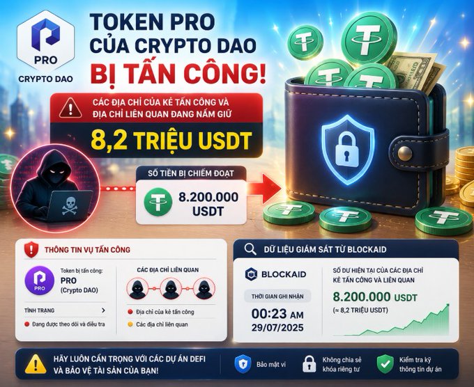 The image is a security alert infographic warning that the PRO token of Crypto DAO has been hacked, with hacker and related addresses currently holding approximately 8.2 million USDT, as monitored by BlockAID at 00:23 AM on 29/07/2025. It features a hacker silhouette, a digital wallet filled with Tether (USDT) coins, and warnings about secure wallet practices.