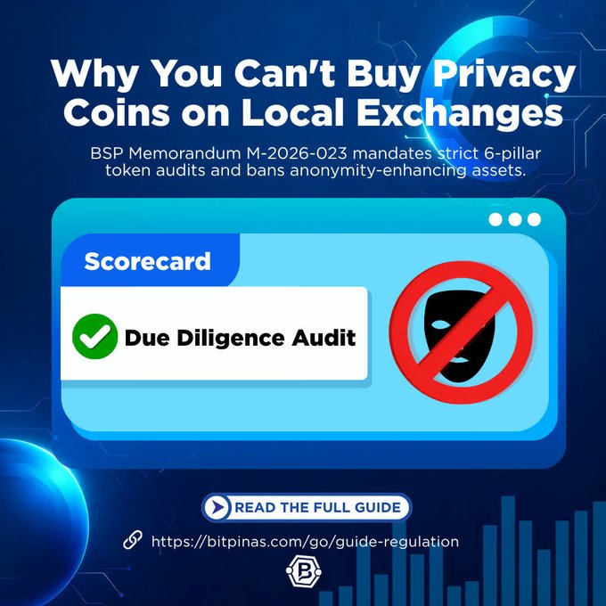 Infographic titled 'Why You Can't Buy Privacy Coins on Local Exchanges,' referencing BSP Memorandum M-2026-023, with a scorecard showing a 'Due Diligence Audit' passed but anonymity masked, linking to bitpinas.com/go/guide-regulation.