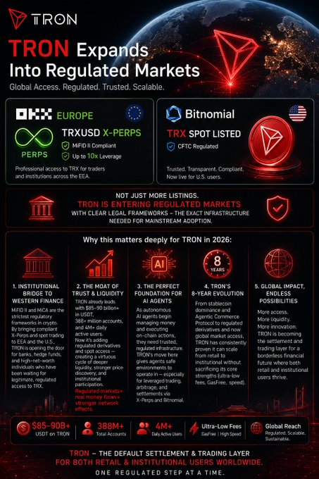 A promotional poster announcing 'TRON Expands Into Regulated Markets', detailing TRXUSD X-PERPS on OKX Europe (MiFID II compliant) and TRX spot listing on Bitnominal (CFTC regulated), highlighting institutional access, MiCA/HQAA compliance, trust/liquidity, AI agent foundations, an 8-year evolution track record, and stats like $85-90B+ USDT on TRON, 388M+ accounts, and Ultra-Low Fees.