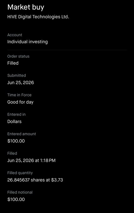 A confirmation of a $100 market buy of HIVE Digital Technologies Ltd. (26.845637 shares at $3.73) executed on Jun 25, 2026, at 1:18 PM. The screenshot supports the post by documenting an additional purchase of $HIVE, contributing to the user's reported ~$4.13 average cost basis.